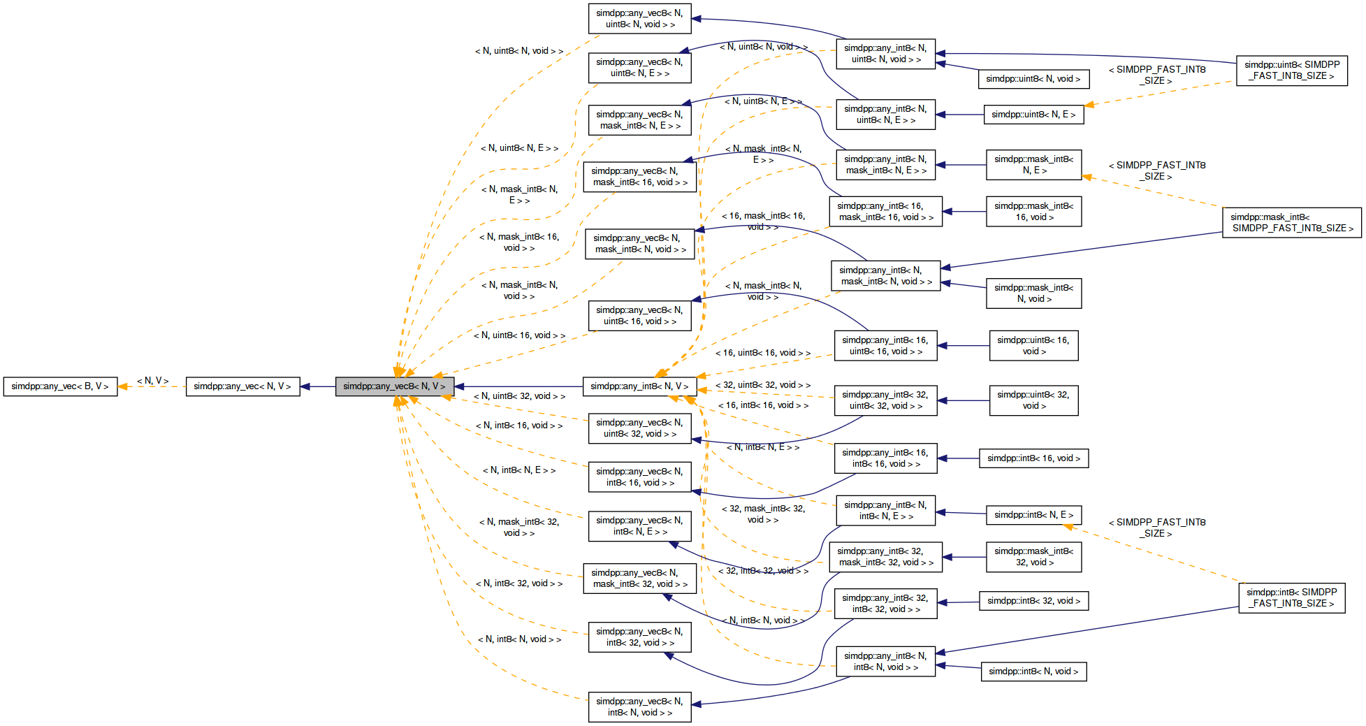 Inheritance graph