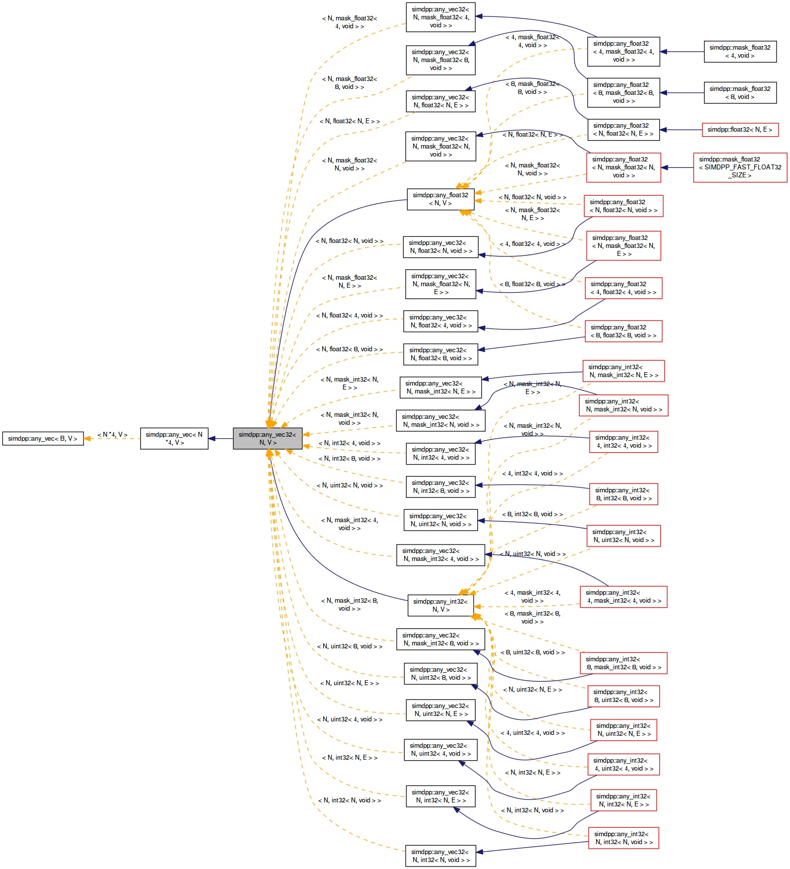 Inheritance graph