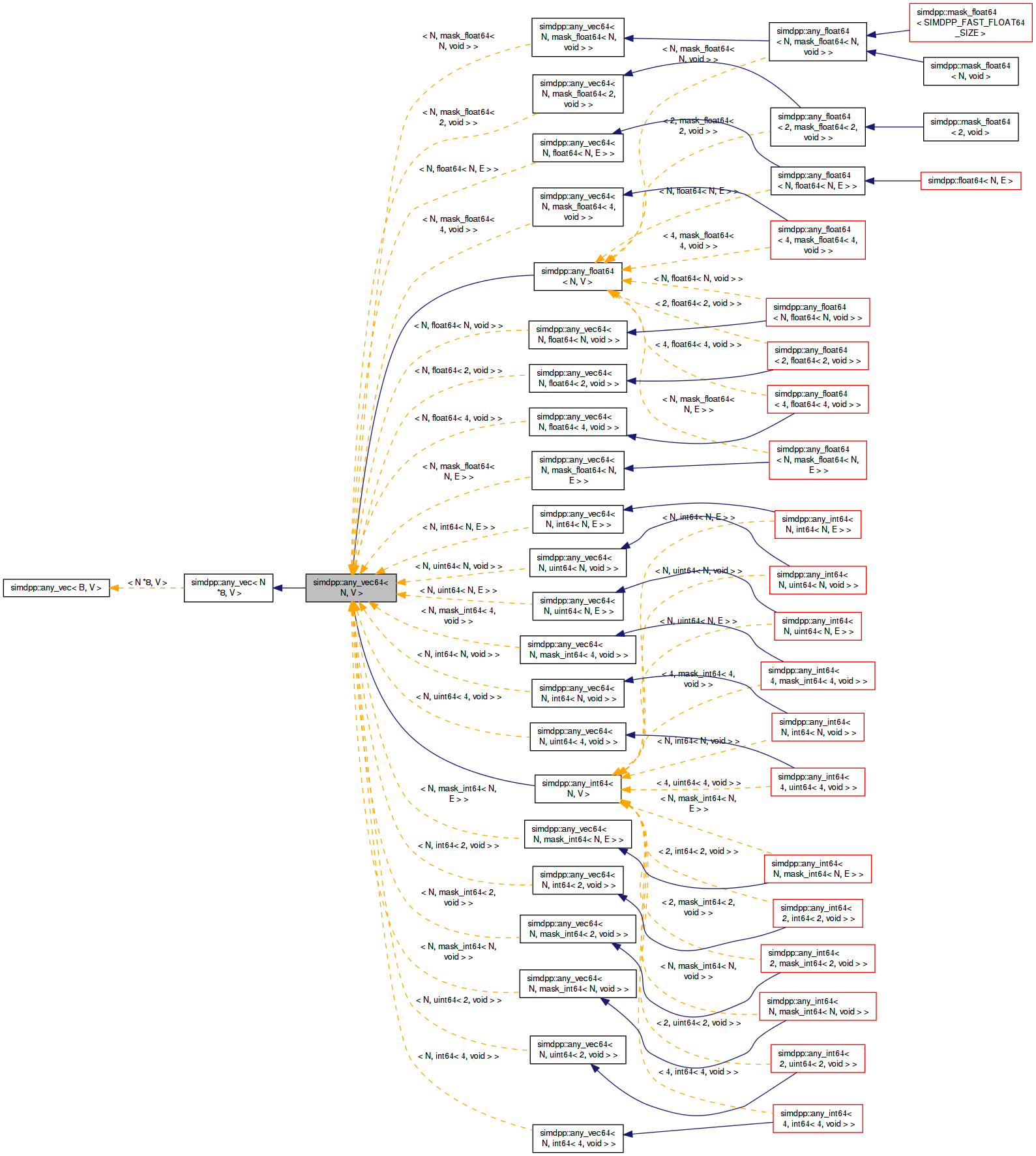 Inheritance graph