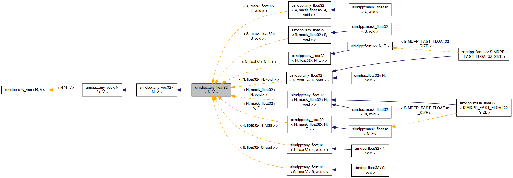 Inheritance graph