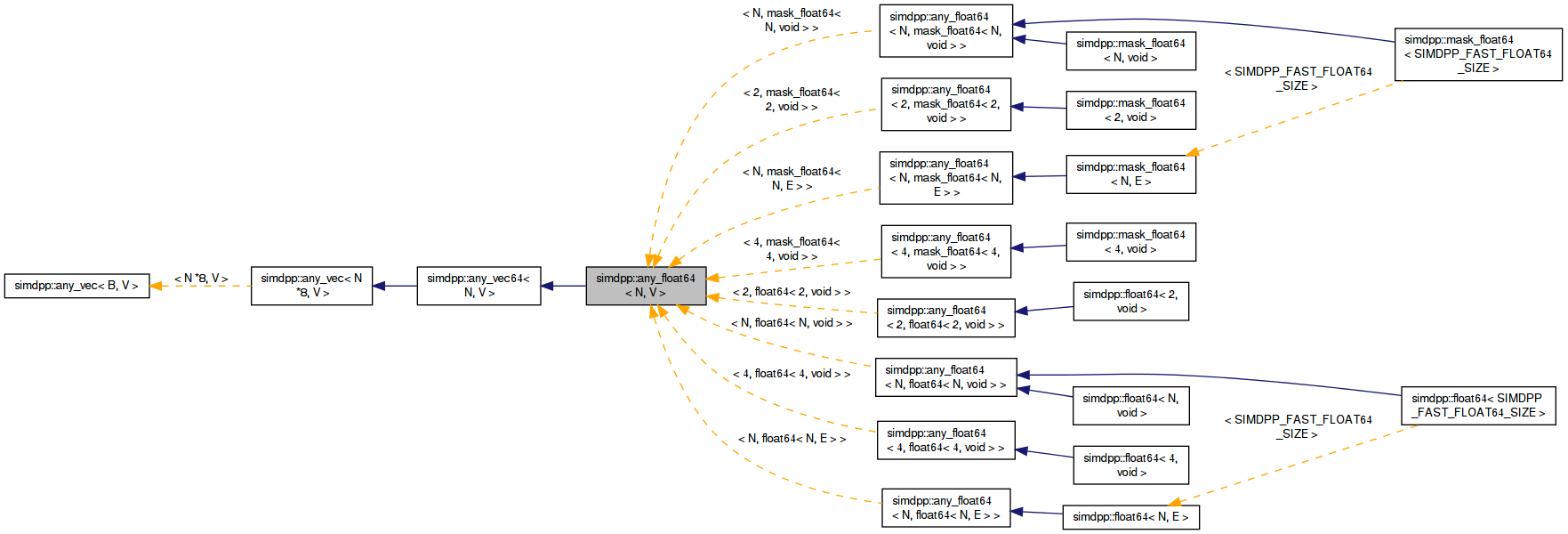 Inheritance graph