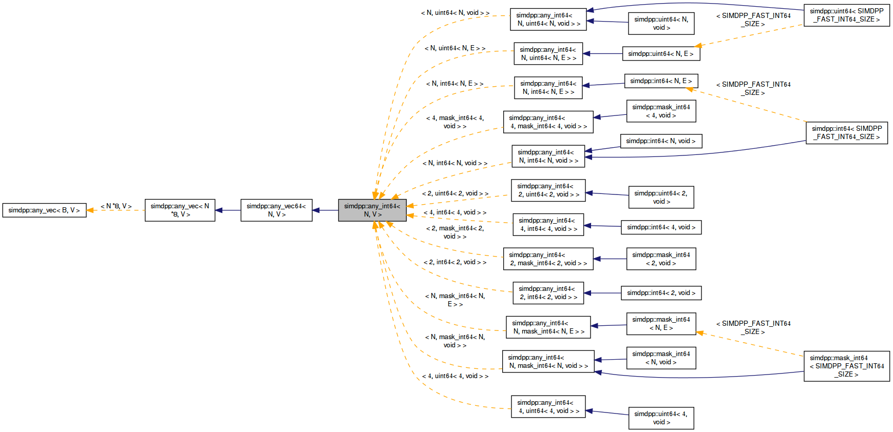 Inheritance graph